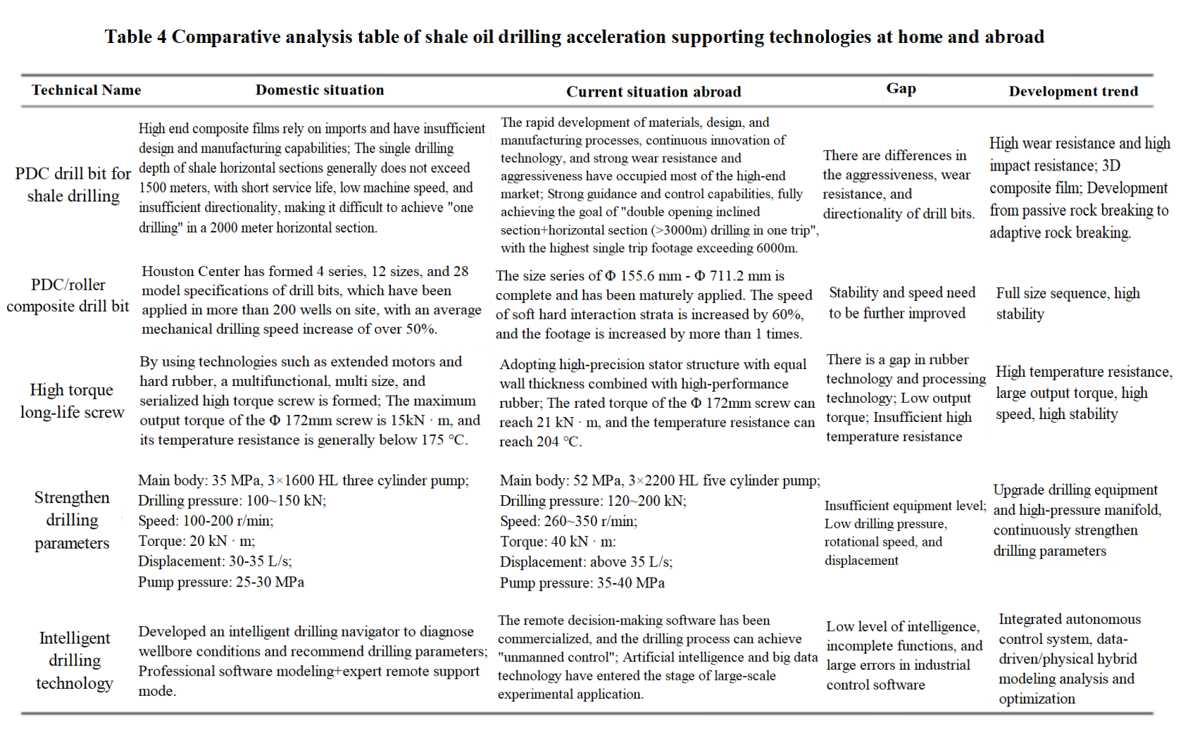 Table 4.png Table 4.png